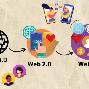 İnternetin Gelişimi: Web 3.0 Nedir?